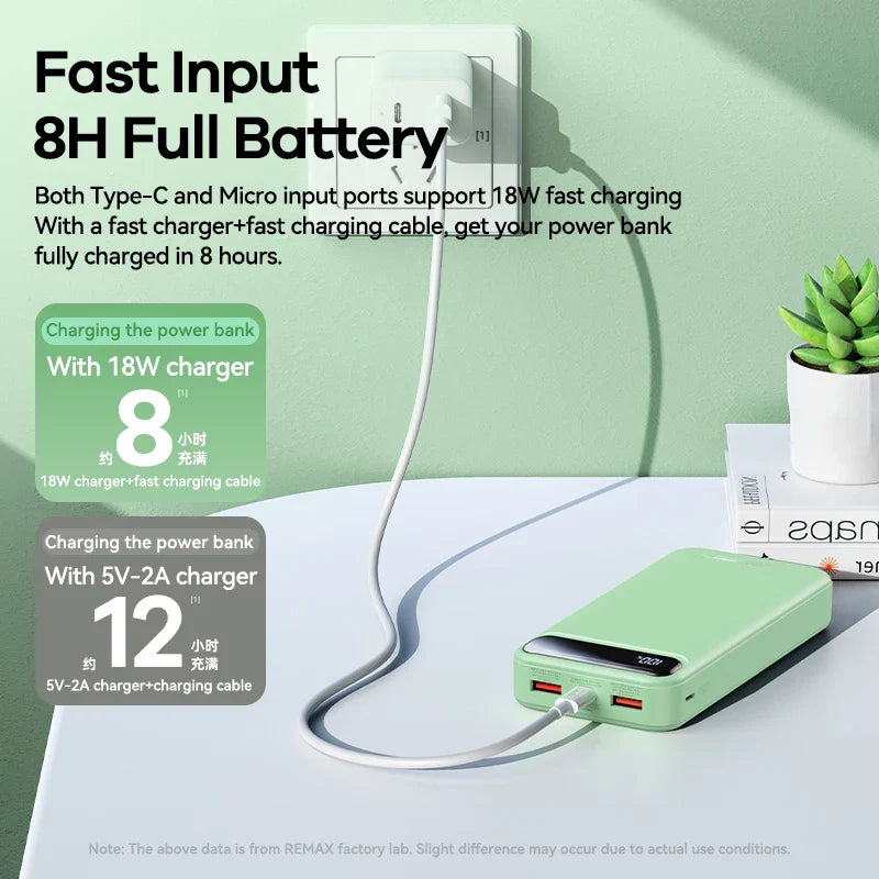 Remax 20W+22.5W Powerbank 20000mah Portable Power Bank Fast Charging Pover Bank 20000