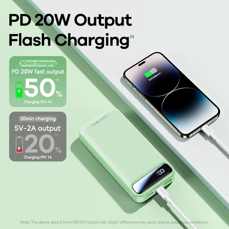 Remax 20W+22.5W Powerbank 20000mah Portable Power Bank Fast Charging Pover Bank 20000