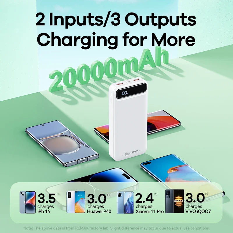 Remax 20W+22.5W Powerbank 20000mah Portable Power Bank Fast Charging Pover Bank 20000