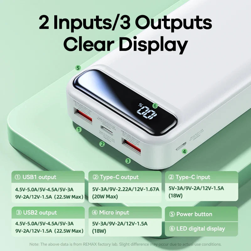 Remax 20W+22.5W Powerbank 20000mah Portable Power Bank Fast Charging Pover Bank 20000