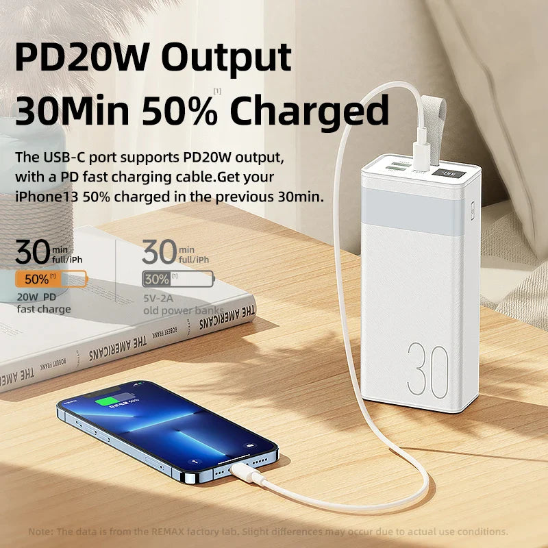 REMAX Chinen Series 20W+22.5W Fast Charging Portable Power Bank 30000mah Usb With LED Light for Travel Laptop