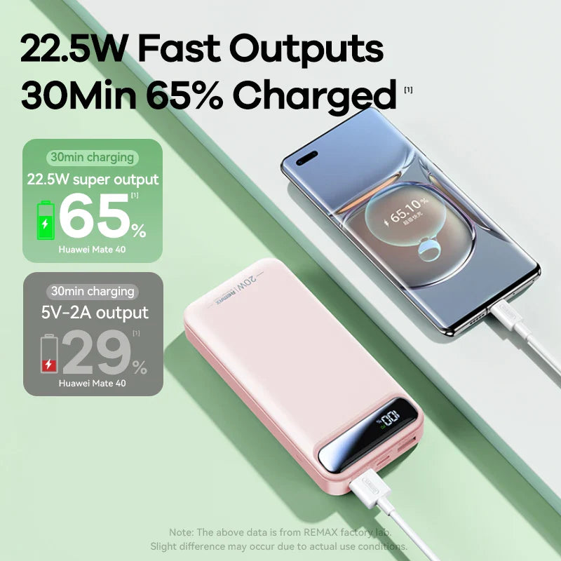 Remax 20W+22.5W Powerbank 20000mah Portable Power Bank Fast Charging Pover Bank 20000